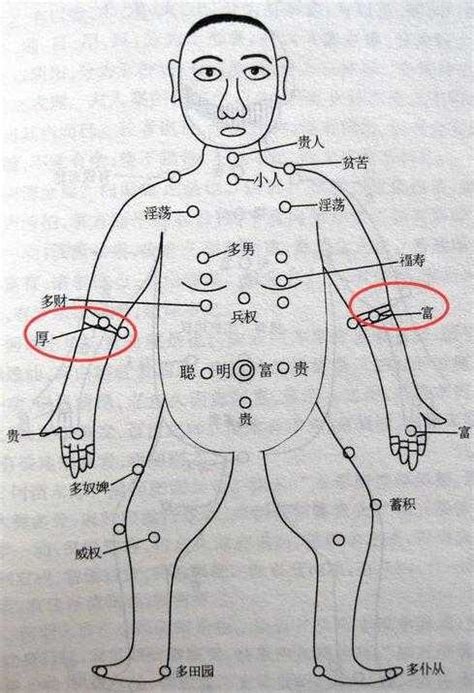 左手臂有痣女